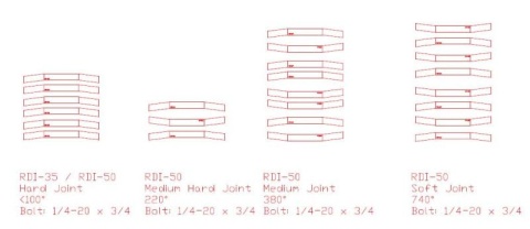 Joint Simulator 0.07 - 0,7 N-m RDO-10 Joint Simulator 0.07 - 0,7 N-m RDO-10